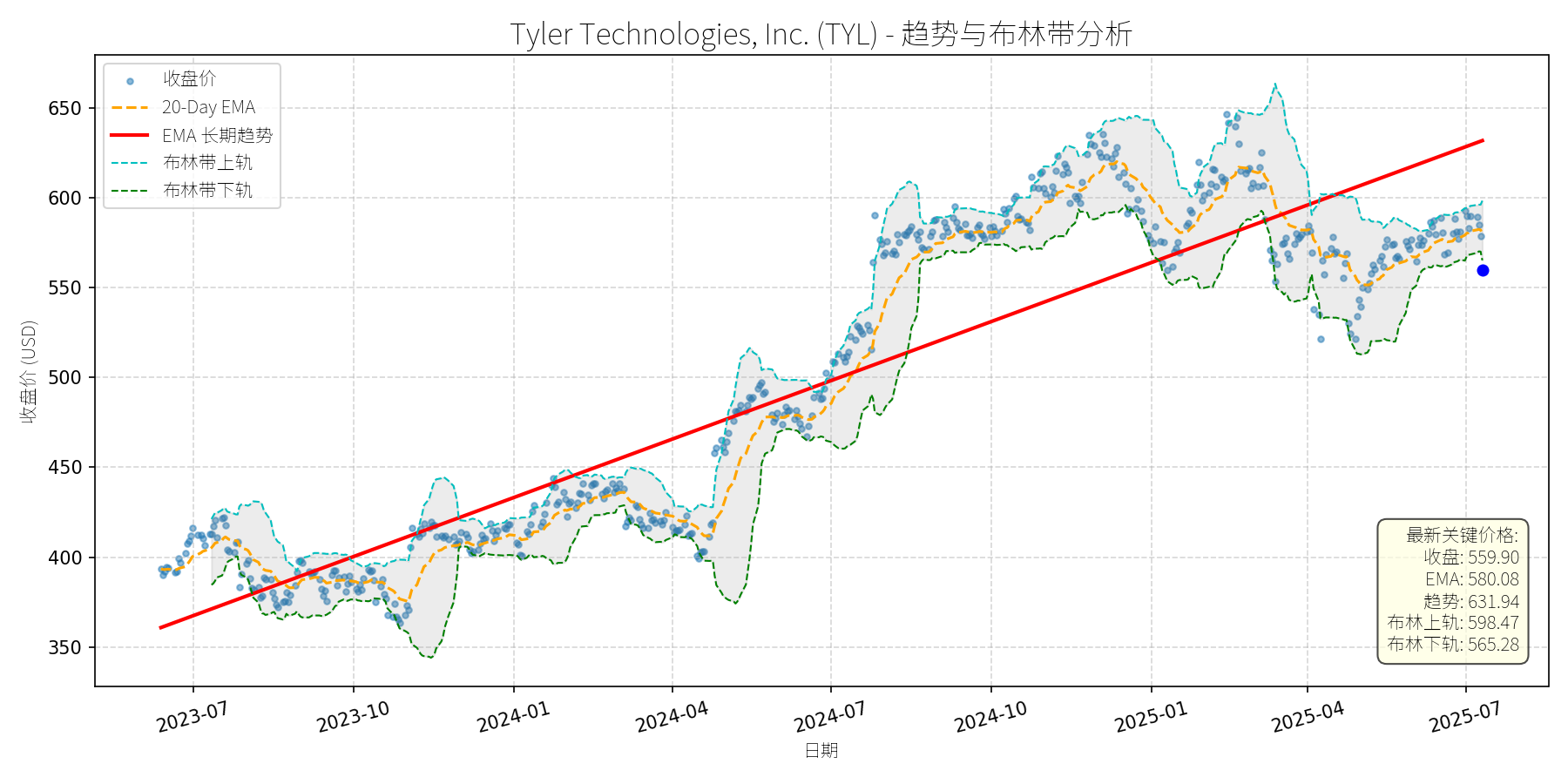 TYL 走势图