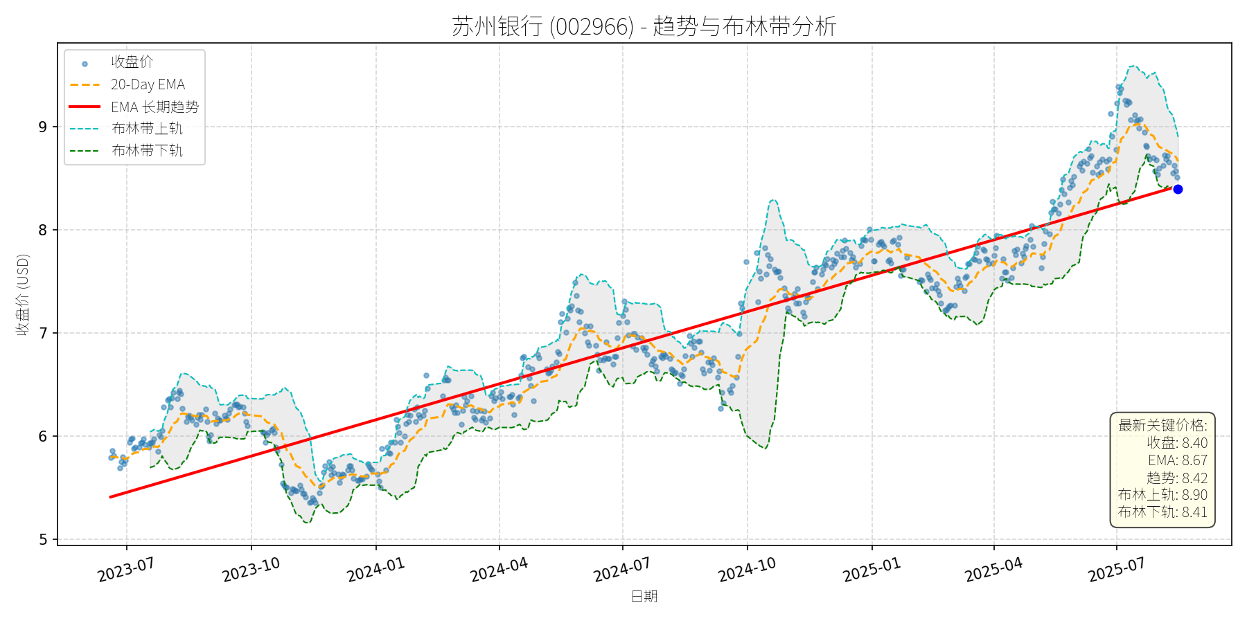 002966 走势图